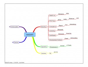 august idea map